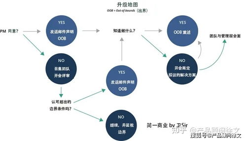 移動應(yīng)用開發(fā)費用及流程詳解與技術(shù)推廣策略