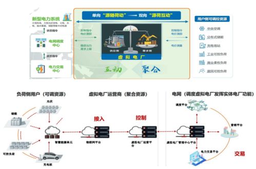 構(gòu)建高效綜合能源系統(tǒng) 探索源網(wǎng)荷儲一體化與園區(qū)微電網(wǎng)建設(shè)中的網(wǎng)絡(luò)技術(shù)開發(fā)