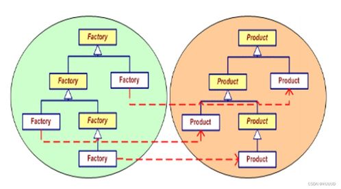 面向?qū)ο蠼＜夹g(shù)之設(shè)計模式 工廠方法模式的技術(shù)推廣與實踐