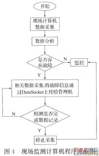 基于網絡的遠程電能質量監測系統設計與技術推廣方案