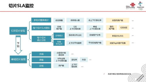 5G網(wǎng)絡(luò)切片技術(shù) 原理、應(yīng)用與推廣前景展望